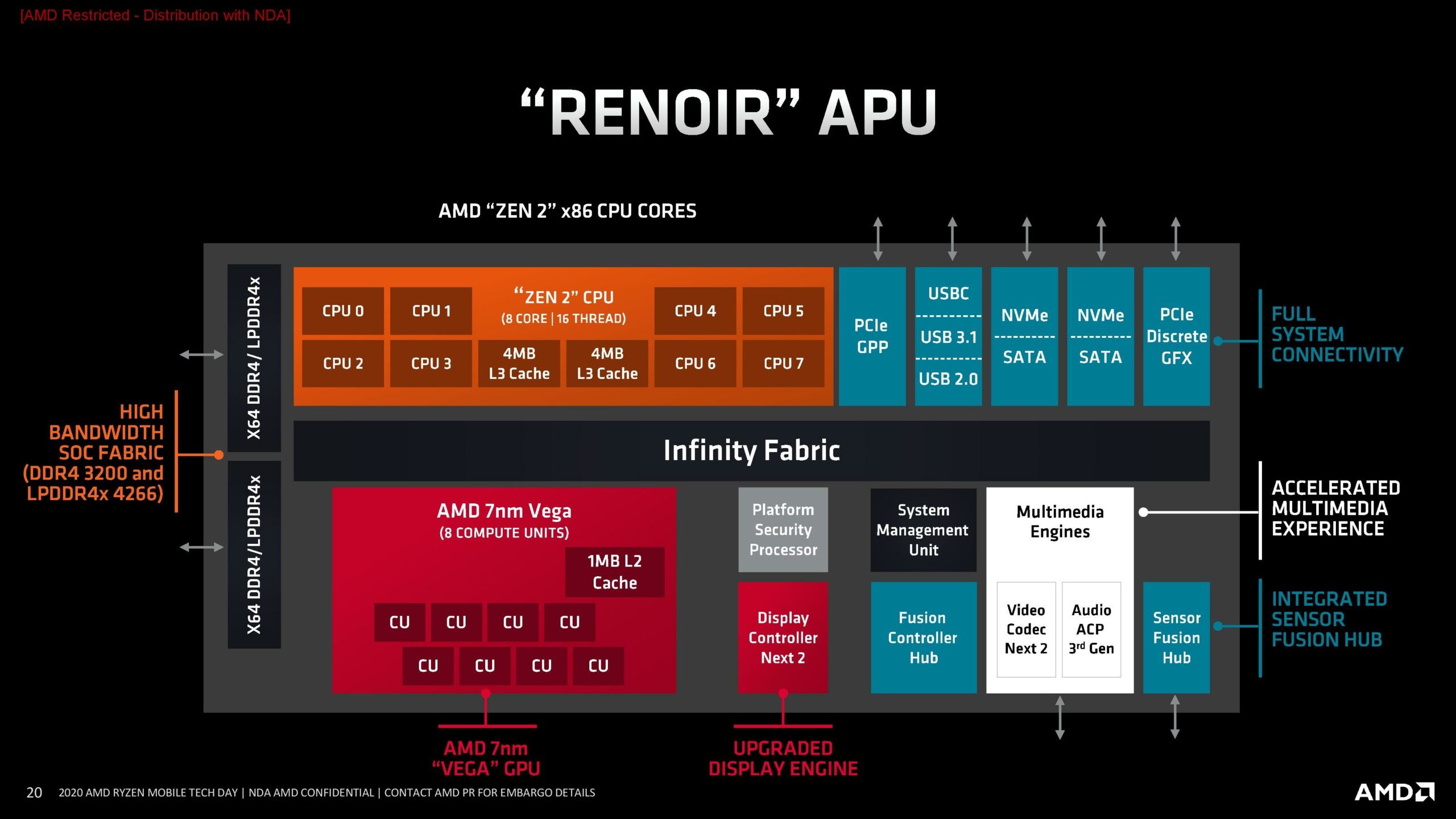 AMD RYZEN 3 PRO 4350G | Tech,inc